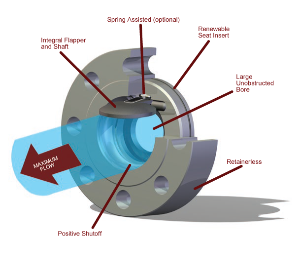 Hy-grade valve features