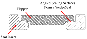 Improved Metal-to-Metal Seal