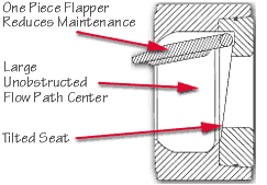 Tilt Seat / Non Spring Assisted